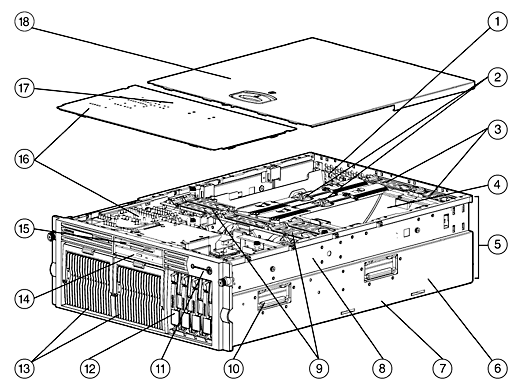 Proliant DL580 G2 Server Image
