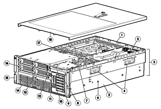 Proliant DL580 G4 Server Image