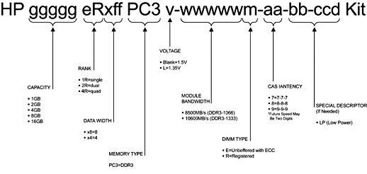 Proliant ML330 G6 Server Image